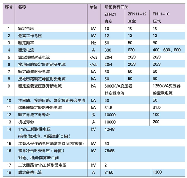 高压环网柜的产品参数