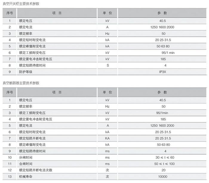 金属封闭开关设备技术参数