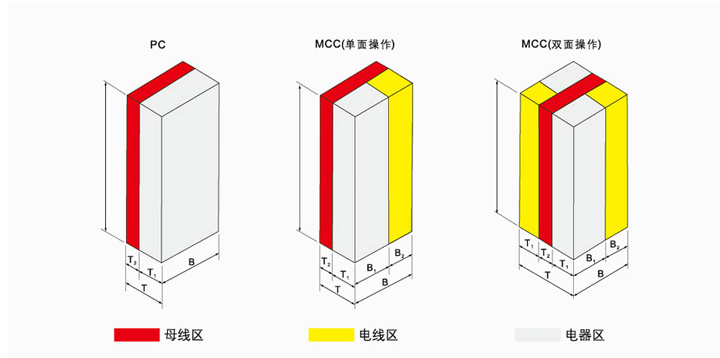 成套开关设备示意图