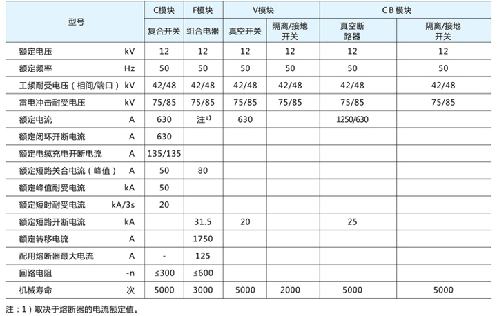 式电气开关设备技术参数