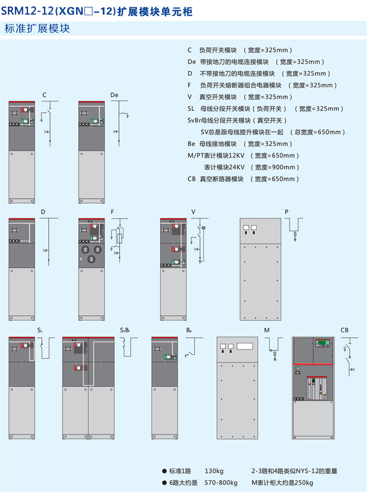 式电气开关设备模块展示