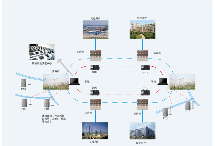 全绝缘充气柜配置方案