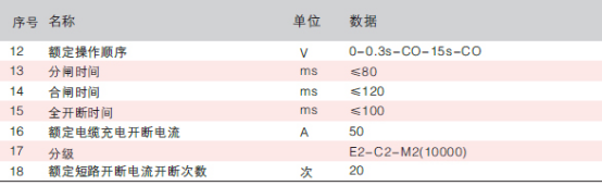 ZW20A-12型户外高压交流真空断路器特性参数图