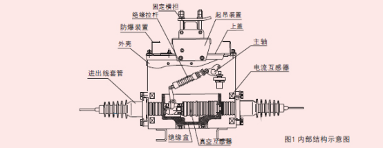 ZW20A-12型户外高压交流真空断路器结构图
