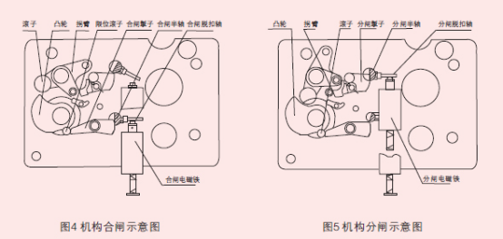 ZW20A-12型户外高压交流真空断路器合分闸图