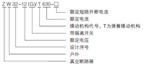 ZW32Q-12高压双电源互投真空断路器型号图