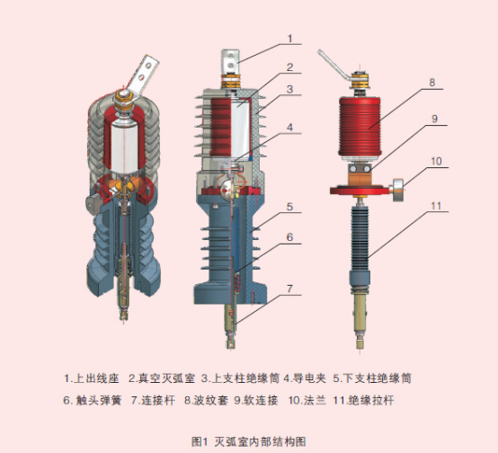 ZW32Q-12高压双电源互投真空断路器结构图