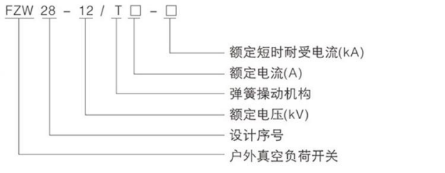型号含义