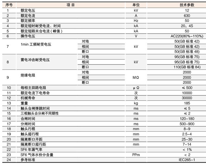 真空负荷开关主要技术参数