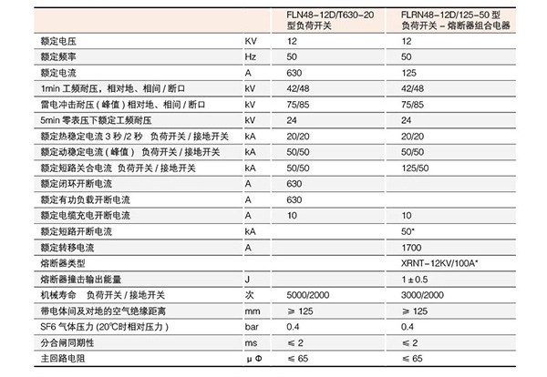 六氟化硫负荷开关技术参数参数