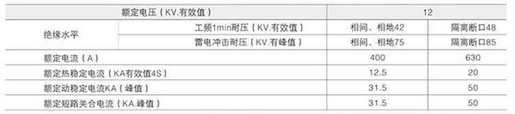 高压负荷开关电压参数