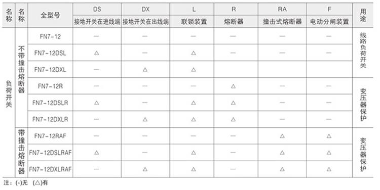 高压负荷开关技术参数