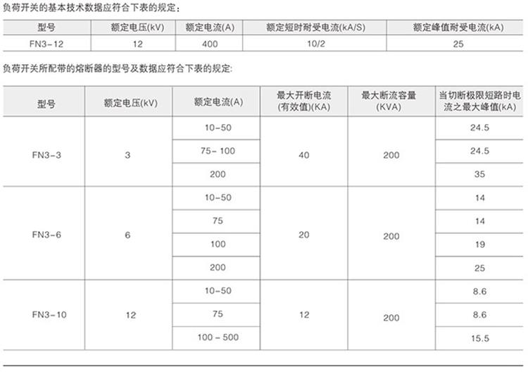 六氟化硫负荷开关技术参数
