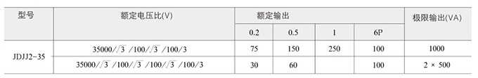 电压互感器主要参数