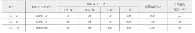 电压互感器主要参数
