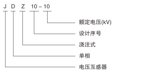 型号含义