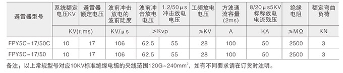 穿刺型防雷绝缘子技术参数