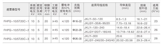 防雷针式绝缘子技术参数