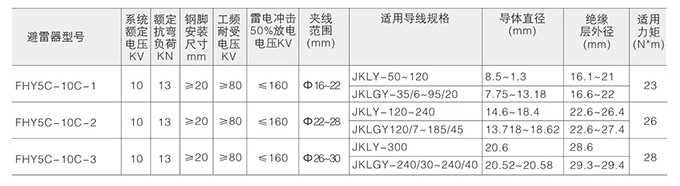 防雷针式绝缘子技术参数