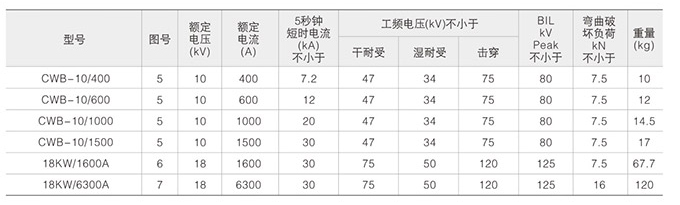 高压复合绝缘子技术参数