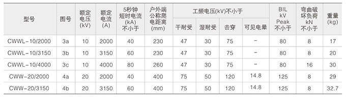 高压复合绝缘子技术参数