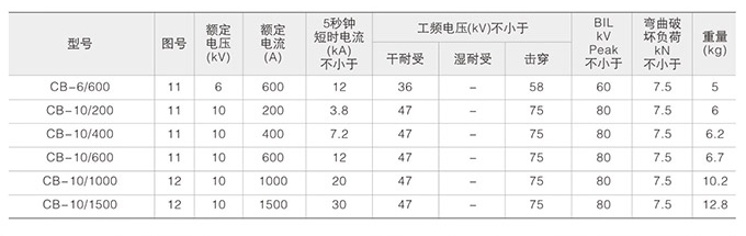 高压复合绝缘子技术参数