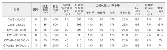 高压复合绝缘子技术参数