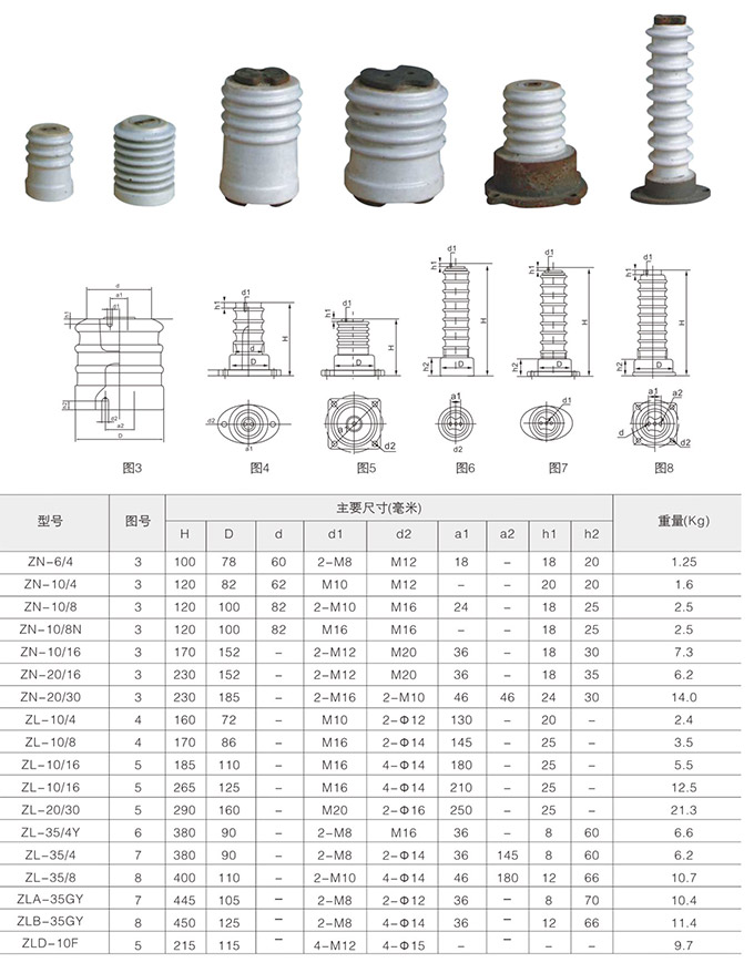 高压支柱绝缘子产品结构