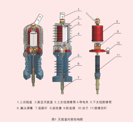 ZW32真空断路器内部结构图