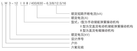 户外高压六氟化硫断路器型号图