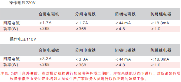 户内交流高压真空断路器技术参数