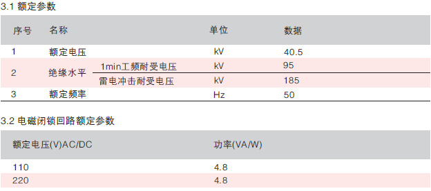 接地式手车技术参数